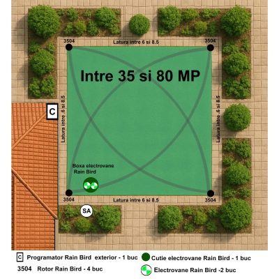 Kit complet irigatii pentru suprafete intre 35 si 80 mp, 24V programator de interior