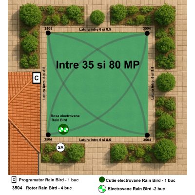 Kit complet irigatii pentru suprafete intre 35 si 80 mp, 24V programator de interior