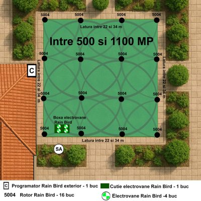 Kit complet irigatii pentru suprafete intre 500 si 1100 mp, 24V, programator exterior