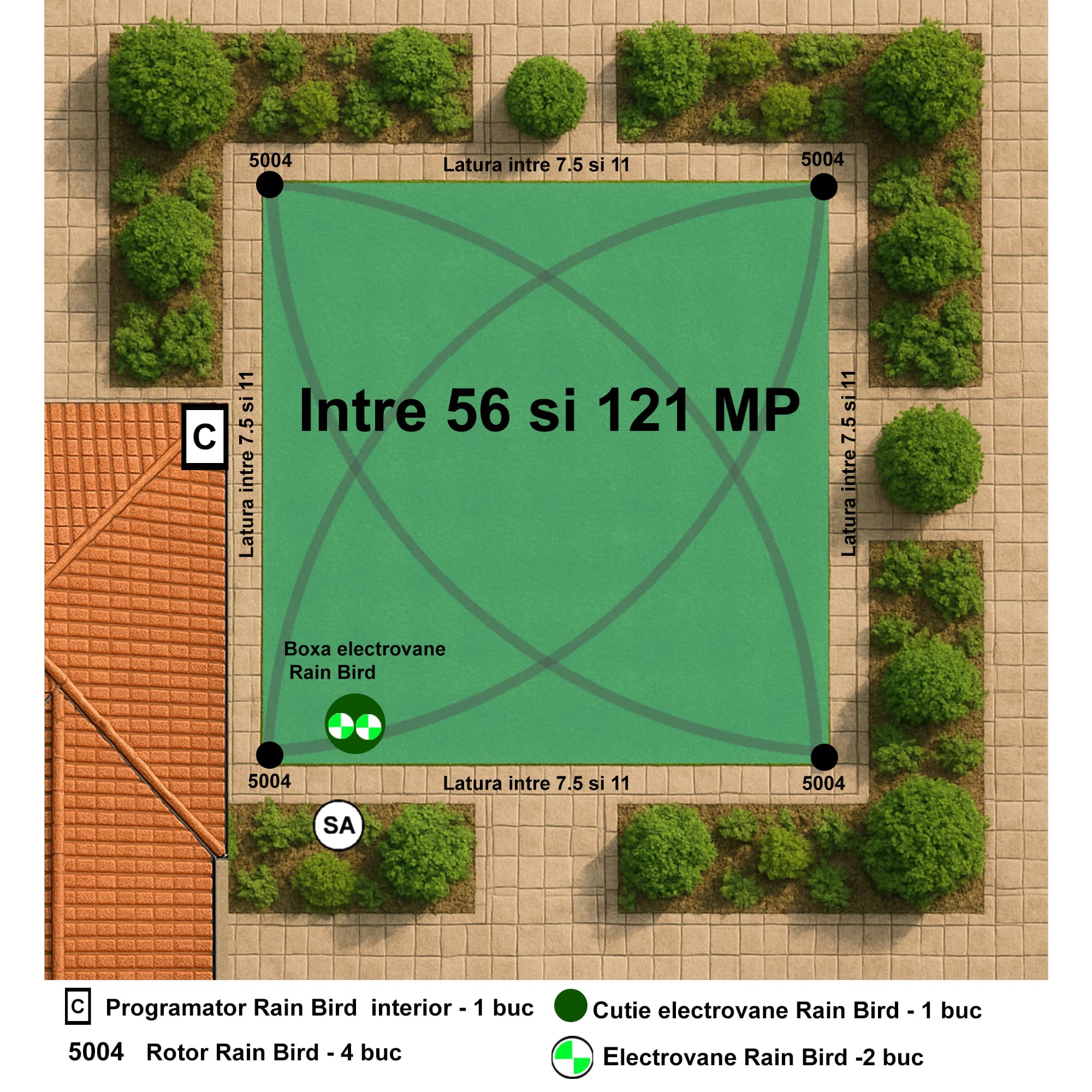 Kit complet irigatii pentru suprafete intre 56 si 121 mp, 24V, programator de interior